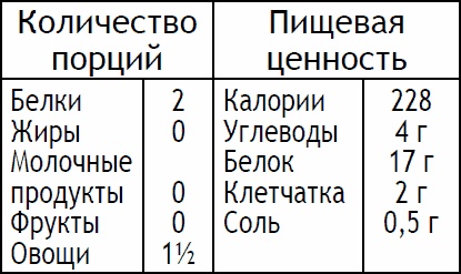 Иллюстрация к книге — 2-дневная диета [_66.jpg]