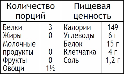 Иллюстрация к книге — 2-дневная диета [_71.jpg]