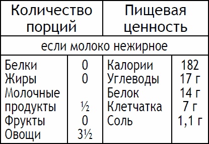 Иллюстрация к книге — 2-дневная диета [_72.jpg]