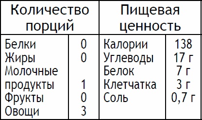 Иллюстрация к книге — 2-дневная диета [_74.jpg]