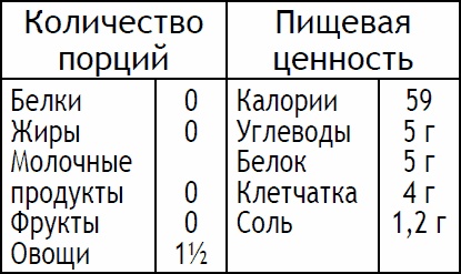Иллюстрация к книге — 2-дневная диета [_75.jpg]