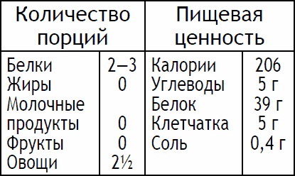 Иллюстрация к книге — 2-дневная диета [_83.jpg]