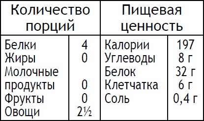 Иллюстрация к книге — 2-дневная диета [_91.jpg]