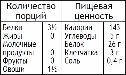 Иллюстрация к книге — 2-дневная диета [_93.jpg]