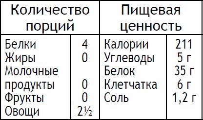 Иллюстрация к книге — 2-дневная диета [_94.jpg]
