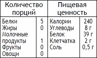 Иллюстрация к книге — 2-дневная диета [_95.jpg]