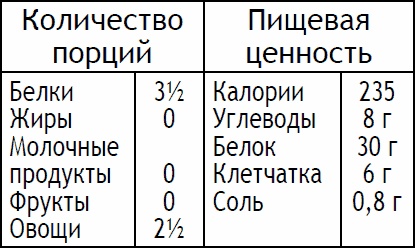 Иллюстрация к книге — 2-дневная диета [_98.jpg]