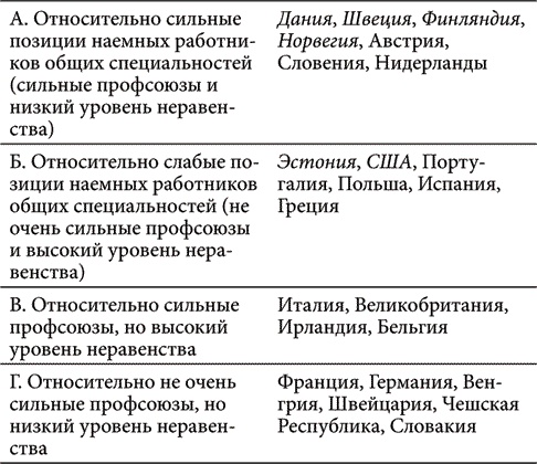 Иллюстрация к книге — Как сделать капитализм приемлемым для общества [i_001.jpg]