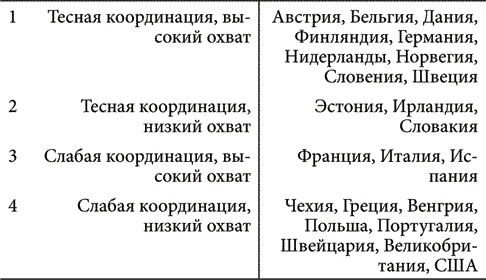 Иллюстрация к книге — Как сделать капитализм приемлемым для общества [i_010.jpg]