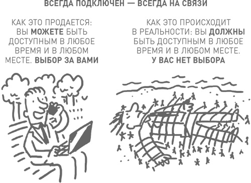Иллюстрация к книге — Мозг освобожденный. Как предотвратить перегрузки и использовать свой потенциал на полную мощь [i_029.jpg]