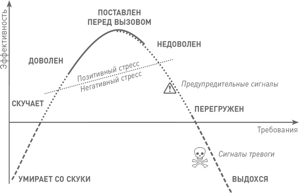 Иллюстрация к книге — Мозг освобожденный. Как предотвратить перегрузки и использовать свой потенциал на полную мощь [i_040.jpg]