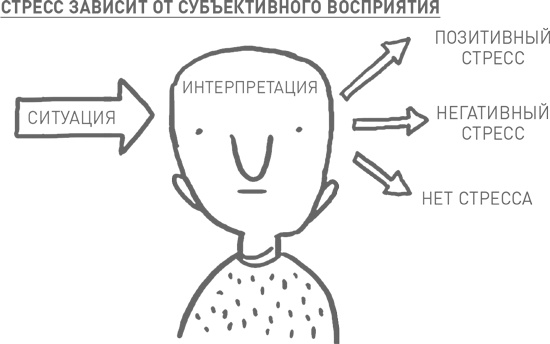 Иллюстрация к книге — Мозг освобожденный. Как предотвратить перегрузки и использовать свой потенциал на полную мощь [i_042.jpg]