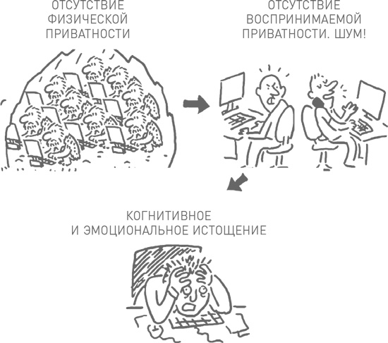 Иллюстрация к книге — Мозг освобожденный. Как предотвратить перегрузки и использовать свой потенциал на полную мощь [i_049.jpg]