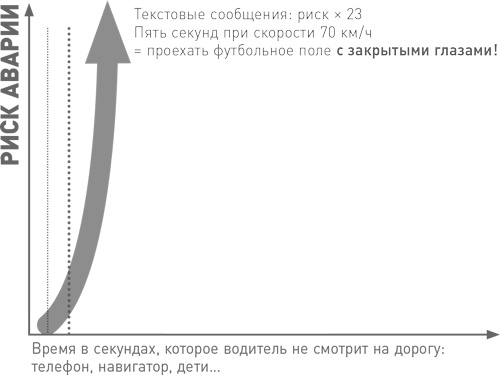 Иллюстрация к книге — Мозг освобожденный. Как предотвратить перегрузки и использовать свой потенциал на полную мощь [i_053.jpg]