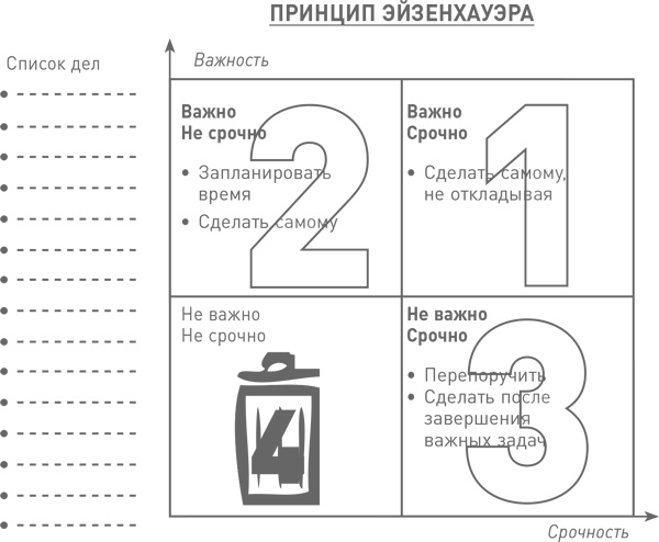 Иллюстрация к книге — Мозг освобожденный. Как предотвратить перегрузки и использовать свой потенциал на полную мощь [i_061.jpg]