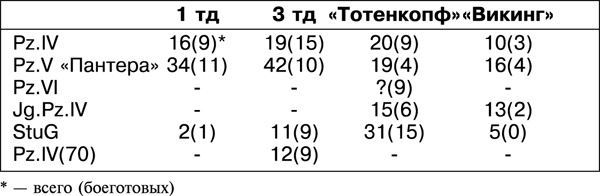 Иллюстрация к книге — Дорога на Берлин. &quot;От победы к победе&quot; [_102tab.jpg]