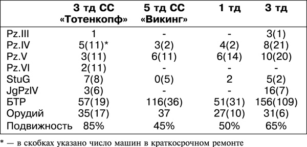 Иллюстрация к книге — Дорога на Берлин. &quot;От победы к победе&quot; [_143tab.jpg]