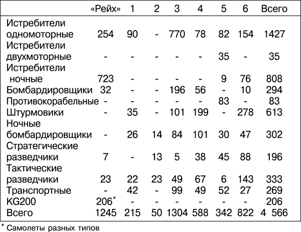 Иллюстрация к книге — Дорога на Берлин. &quot;От победы к победе&quot; [_203tab.jpg]