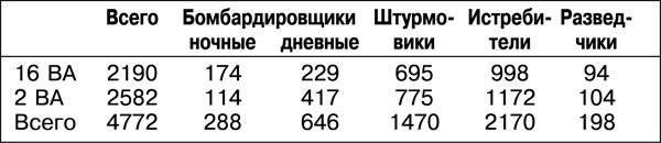 Иллюстрация к книге — Дорога на Берлин. &quot;От победы к победе&quot; [_205tab.jpg]