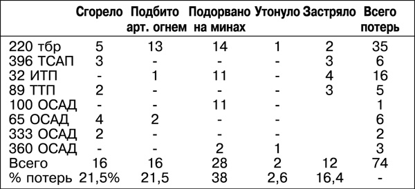 Иллюстрация к книге — Дорога на Берлин. &quot;От победы к победе&quot; [_214tab.jpg]