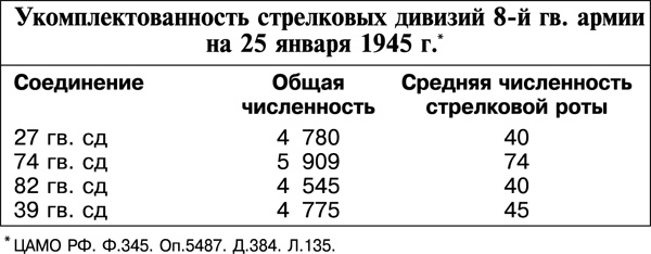 Иллюстрация к книге — Дорога на Берлин. &quot;От победы к победе&quot; [_279tab.jpg]