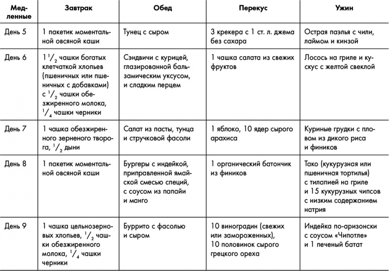 Иллюстрация к книге — Знаменитая программа Джиллиан Майклз. Стройное и здоровое тело за 30 дней [i_014.jpg]