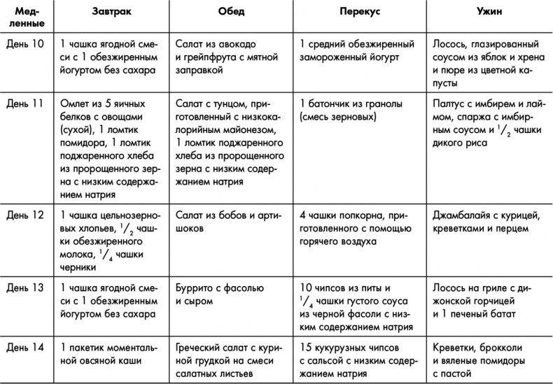 Иллюстрация к книге — Знаменитая программа Джиллиан Майклз. Стройное и здоровое тело за 30 дней [i_015.jpg]
