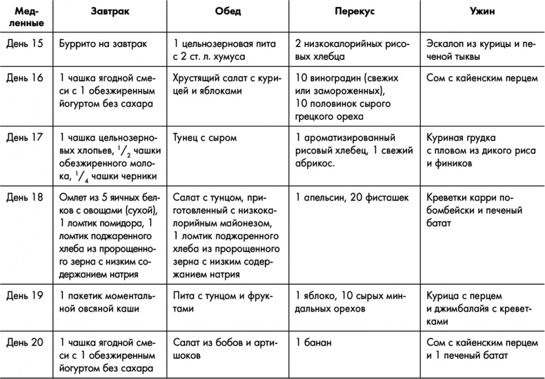 Иллюстрация к книге — Знаменитая программа Джиллиан Майклз. Стройное и здоровое тело за 30 дней [i_016.jpg]