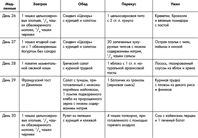 Иллюстрация к книге — Знаменитая программа Джиллиан Майклз. Стройное и здоровое тело за 30 дней [i_018.jpg]