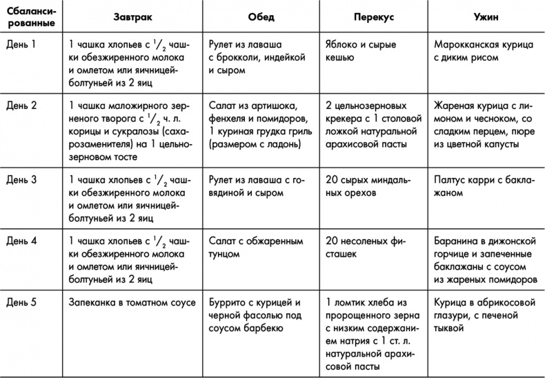 Иллюстрация к книге — Знаменитая программа Джиллиан Майклз. Стройное и здоровое тело за 30 дней [i_019.jpg]