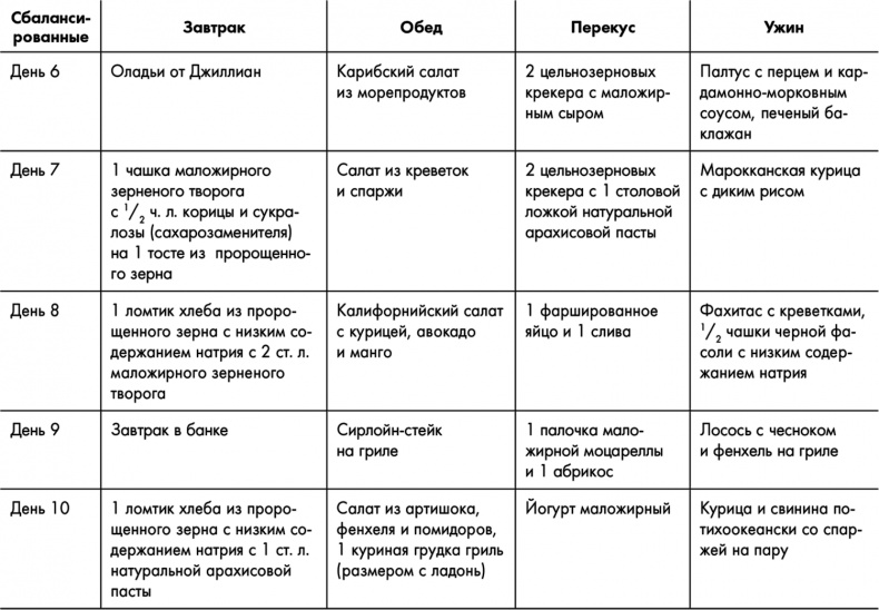 Иллюстрация к книге — Знаменитая программа Джиллиан Майклз. Стройное и здоровое тело за 30 дней [i_020.jpg]