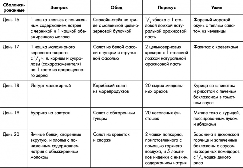 Иллюстрация к книге — Знаменитая программа Джиллиан Майклз. Стройное и здоровое тело за 30 дней [i_022.jpg]