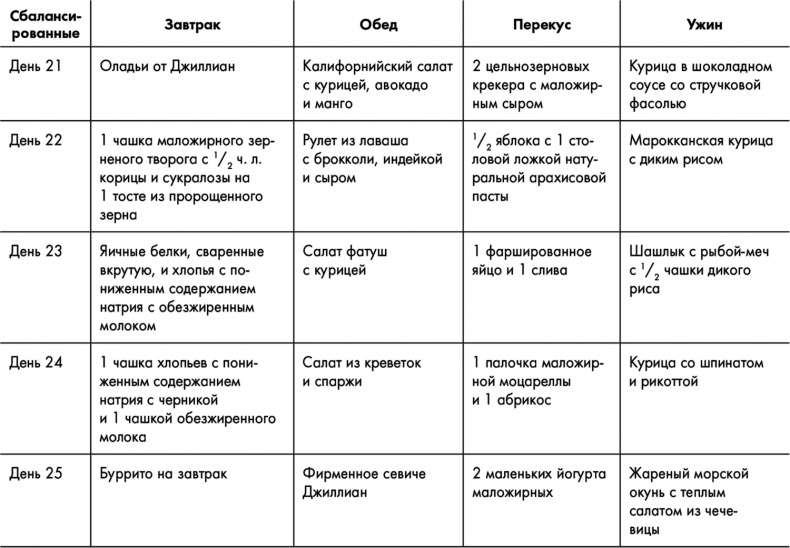 Иллюстрация к книге — Знаменитая программа Джиллиан Майклз. Стройное и здоровое тело за 30 дней [i_023.jpg]
