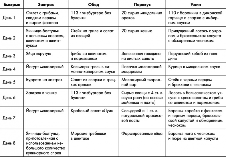 Иллюстрация к книге — Знаменитая программа Джиллиан Майклз. Стройное и здоровое тело за 30 дней [i_025.jpg]