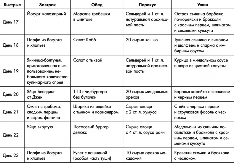 Иллюстрация к книге — Знаменитая программа Джиллиан Майклз. Стройное и здоровое тело за 30 дней [i_027.jpg]