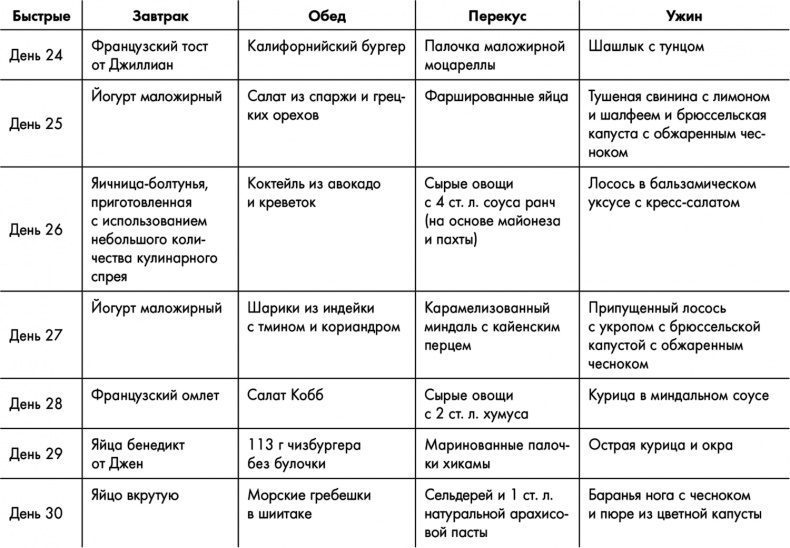 Иллюстрация к книге — Знаменитая программа Джиллиан Майклз. Стройное и здоровое тело за 30 дней [i_028.jpg]