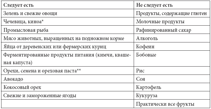 Иллюстрация к книге — Программа «Здоровый кишечник». Как здоровье организма зависит от пищеварения [i_004.jpg]
