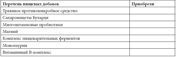 Иллюстрация к книге — Программа «Здоровый кишечник». Как здоровье организма зависит от пищеварения [i_007.jpg]