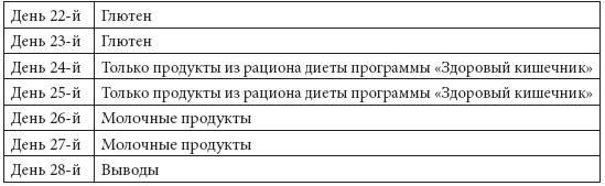 Иллюстрация к книге — Программа «Здоровый кишечник». Как здоровье организма зависит от пищеварения [i_008.jpg]