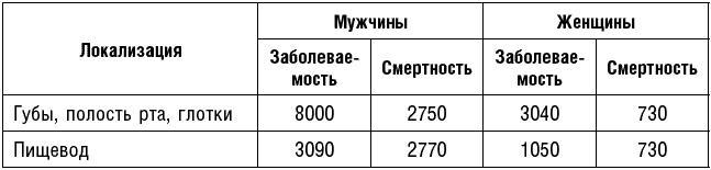 Иллюстрация к книге — Антираковая диета. Продукты, которые мы должны есть, чтобы защититься от опасного недуга [_012.jpg]