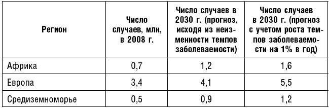 Иллюстрация к книге — Антираковая диета. Продукты, которые мы должны есть, чтобы защититься от опасного недуга [_014.jpg]