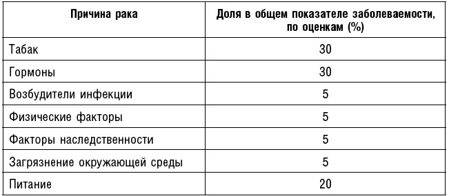 Иллюстрация к книге — Антираковая диета. Продукты, которые мы должны есть, чтобы защититься от опасного недуга [_023.jpg]