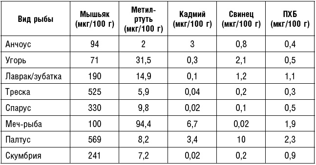 Иллюстрация к книге — Антираковая диета. Продукты, которые мы должны есть, чтобы защититься от опасного недуга [_059_2.jpg]