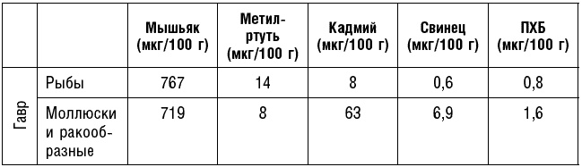 Иллюстрация к книге — Антираковая диета. Продукты, которые мы должны есть, чтобы защититься от опасного недуга [_064.jpg]