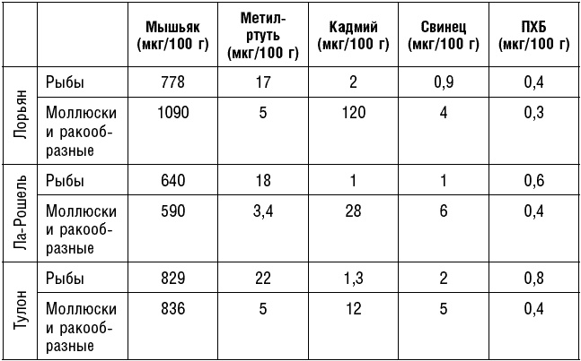 Иллюстрация к книге — Антираковая диета. Продукты, которые мы должны есть, чтобы защититься от опасного недуга [_065.jpg]