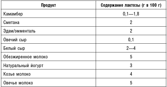 Иллюстрация к книге — Антираковая диета. Продукты, которые мы должны есть, чтобы защититься от опасного недуга [_087.jpg]