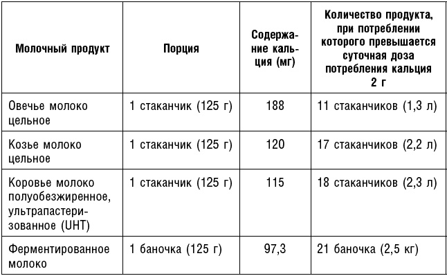 Иллюстрация к книге — Антираковая диета. Продукты, которые мы должны есть, чтобы защититься от опасного недуга [_090.jpg]