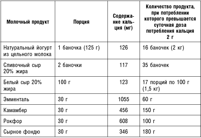 Иллюстрация к книге — Антираковая диета. Продукты, которые мы должны есть, чтобы защититься от опасного недуга [_091.jpg]