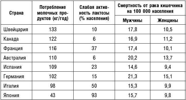 Иллюстрация к книге — Антираковая диета. Продукты, которые мы должны есть, чтобы защититься от опасного недуга [_092.jpg]