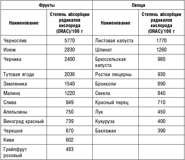 Иллюстрация к книге — Антираковая диета. Продукты, которые мы должны есть, чтобы защититься от опасного недуга [_098.jpg]